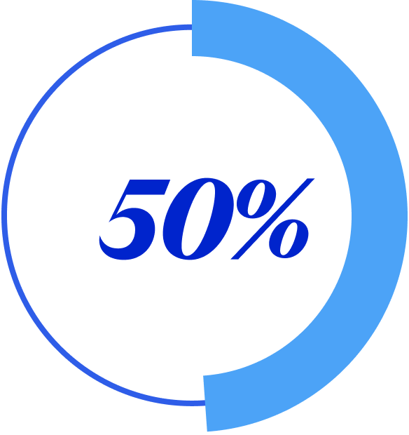 50%